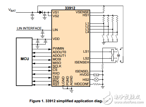 基于直流电机的LIN系统基片前驱动和电流感MC33912