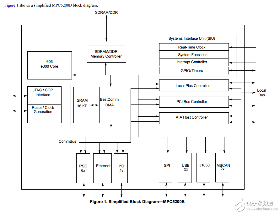 飞思卡尔半导体技术数据MPC5200B数据表