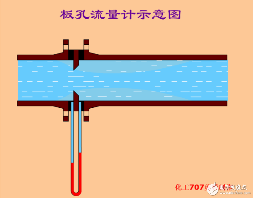 液压系统五个组成部分的介绍及液压控制工作原理图解