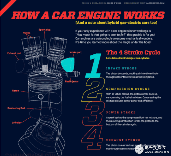 发动机各部件工作原理的详细图解分享
