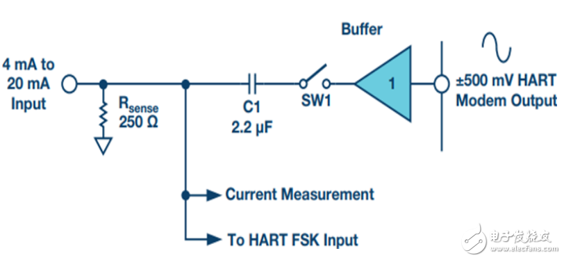 支持HART的电流输入以及与向余量受限的4mA至20mA输入设计中添加HART功能