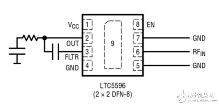 LTC5596RMS功率检波器应用指南