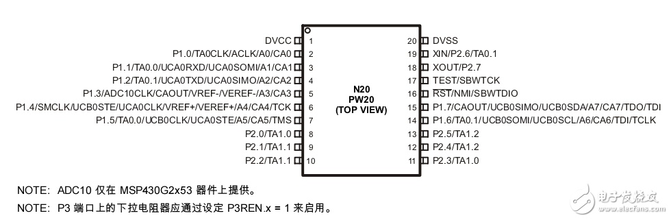 MSP430G2553中文版芯片手册