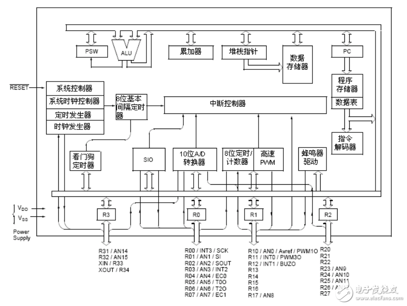 MC80F0708中文手册详细讲解了使用方法