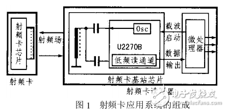 射频卡基站芯片U2270B的原理及应用的文档资料，有利于ID卡开发
