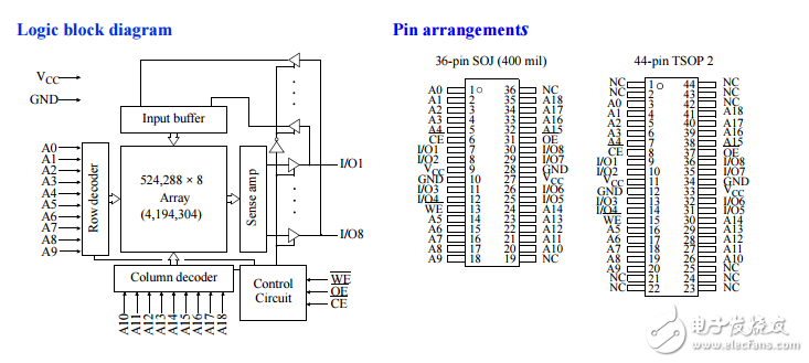 引脚兼容as7c4096 CMOS SRAM数据