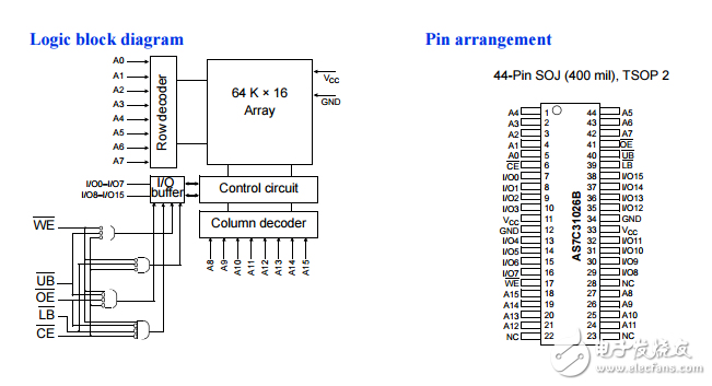 3.3 V CMOS SRAM 64K×16,AS7C31026B数据手册