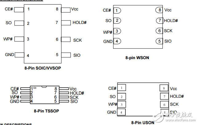 2兆位单操作电压串行闪存与100 MHz的双输出SPI总线接口IS25LD020