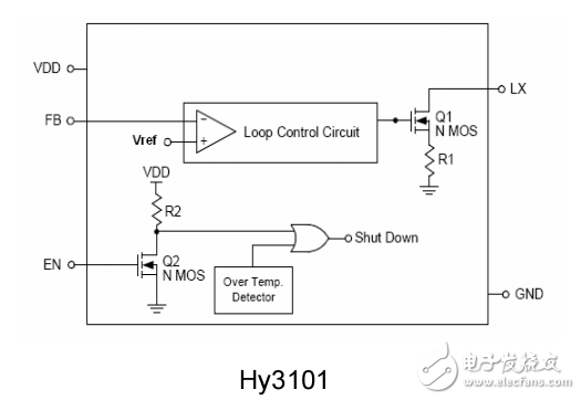 Hy3100系列DC/DC控制器资料