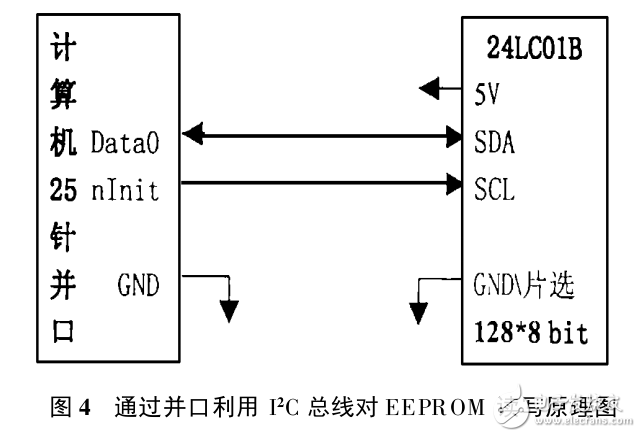EEPROM基于I~2C总线的一种读写方法