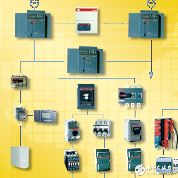 ABB低压电器元件选用手册