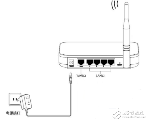 IOT物联网wifi模块5种工作模式简单介绍