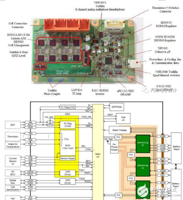 HEV的BMS系统设计介绍及BMS电池管理未来的发展方向