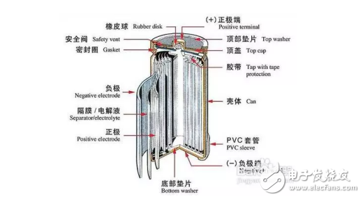 锂电池三种封装形式的结构特点及各自优缺点分析以及技术特性的对比