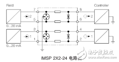 IMSP系列-用于浪涌保护的超窄型接口模块