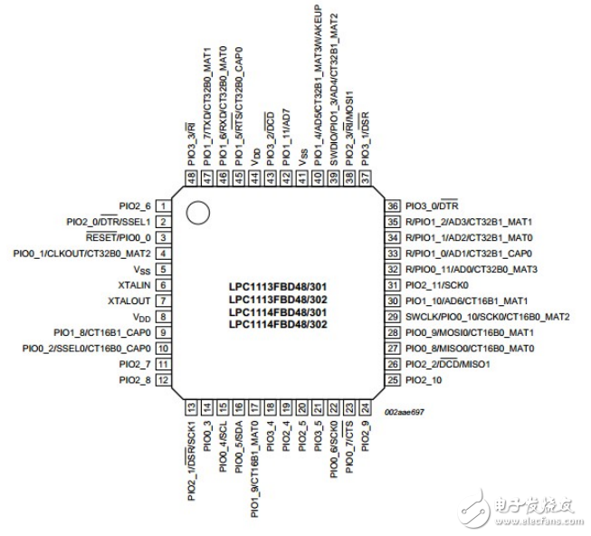 ARM Cortex-M0 lpc11xx最详细的入门手册