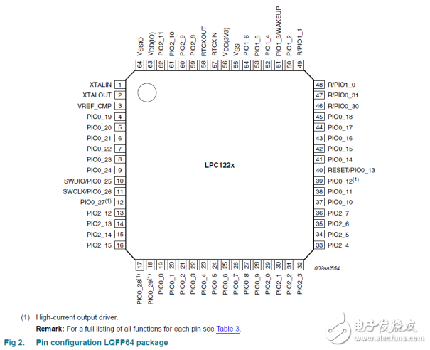 LPC122x DS Simp_Chinese 中文数据手册
