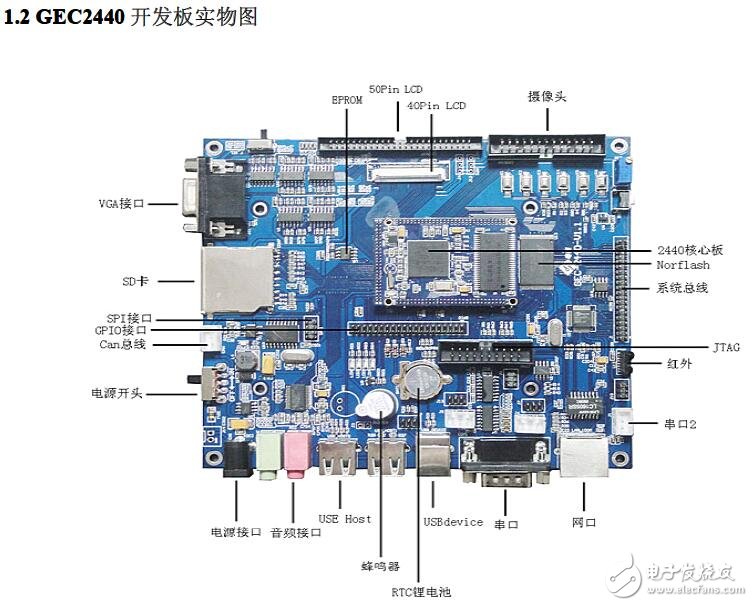 基于ARM9 GEC2240的功能及电路图介绍