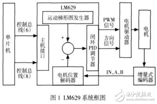 LM629的电机伺服系统设计