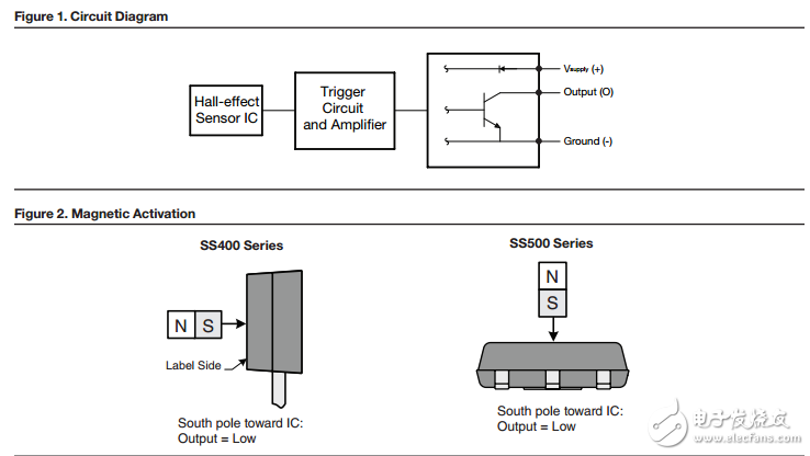 双极闭锁或单极数字霍尔效应传感器IC：SS400系列，ss500系列