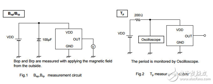BU52004GUL全极性检测霍尔IC（极性检测对于S和N具有双输出）