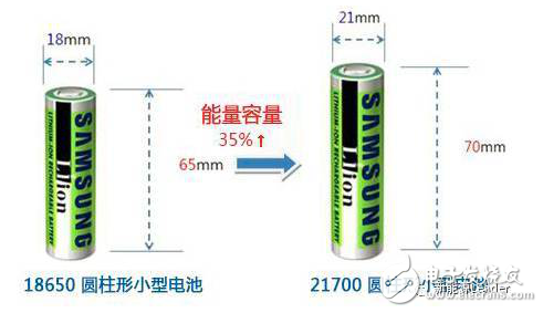 锂离子电池的结构设计与提高锂电池能量密度的三方法介绍