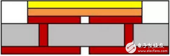 芯片级封装器件（CSP）与CSP LED的主流结构介绍