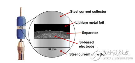 锂离子电池的介绍及4D技术让锂电池充放电过程微观可视化
