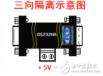 超高速RS-232隔离器用户指南