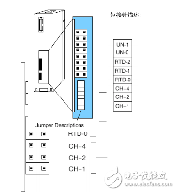 F4-08RTD 8通道热电阻输入模块用户指南