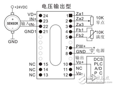EM-SD系列信号隔离变送器用户手册