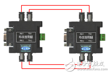 RS-232全信号光纤转换器用户指南