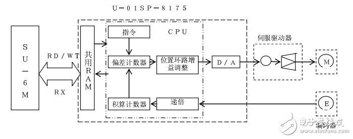 单轴定位模块U-01SP技术资料