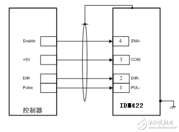 基于IDM422的步进电机驱动器的设计指南