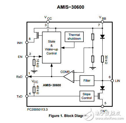 AMIS-30600 LIN Transceiver