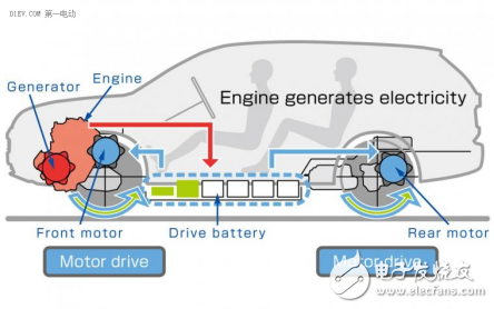 插电式混合动力汽车是新能源汽车发展的优选