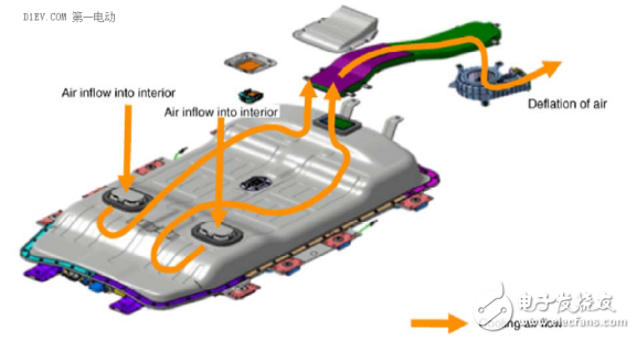 风冷和液冷的基本原理及电池包热管理系统的温控技术图解