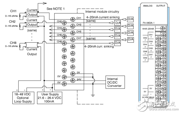 8通道模拟量电流输出模块F4-08DA-1用户手册