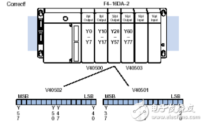 模拟量电压输出模块F4-16DA-2用户手册