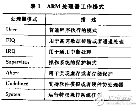 ARM处理器的启动代码的分析与设计
