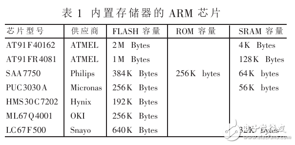 32位RISC CPU ARM芯片的应用与选型