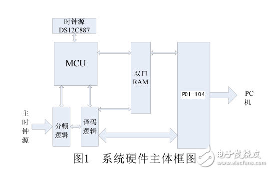 基于STM32处理器与PCI_1104总线的发电厂故障录波同步授时卡的设计和实现