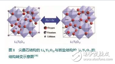 钛酸锂的特点及其在锂离子电池负极的应用介绍