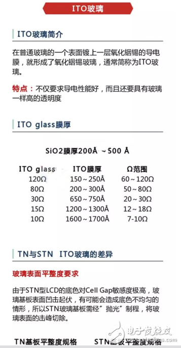 ITO玻璃简介及其基本结构和生产工艺的介绍