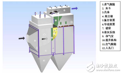 电袋复合式除尘器的基本结构及原理的介绍