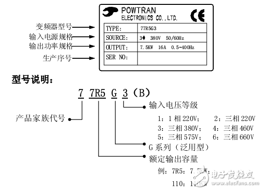 PI97G.V4PI97G.V4 系列变频调速器中文说明书