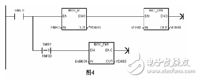 WB系列传感器在PLC系统上的应用