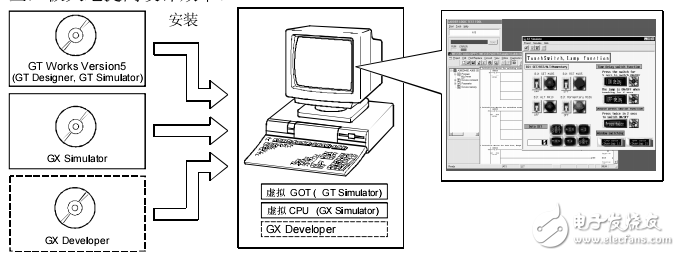 GOT调试程序GT模拟器操作参考手册