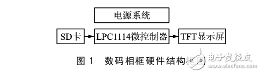 LPC1114的简易数码相框设计