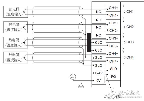 基于SPB热电偶输入单元的功能介绍
